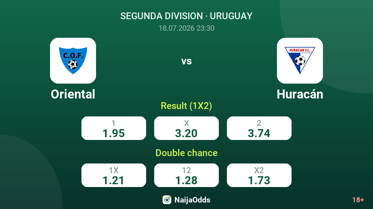 Oriental vs Huracán — odds