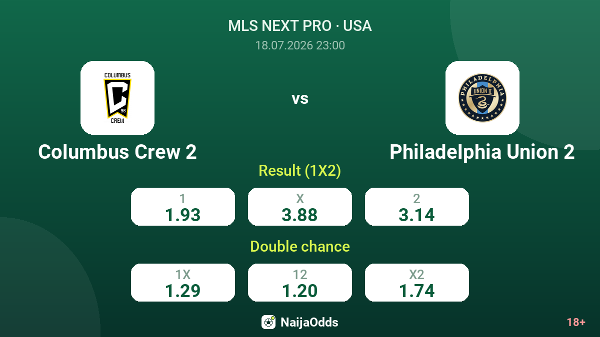 Columbus Crew 2 vs Philadelphia Union 2 — odds