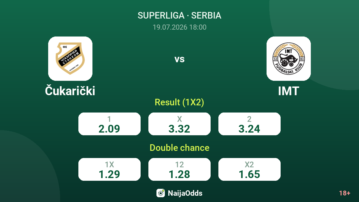 Čukarički vs IMT — odds
