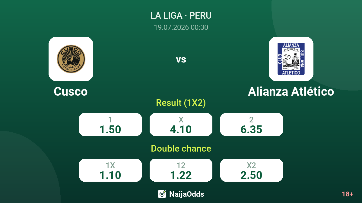 Cusco vs Alianza Atlético — odds
