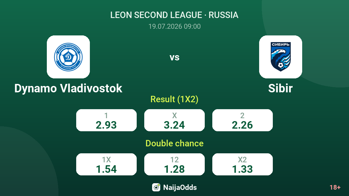 Dynamo Vladivostok vs Sibir — odds