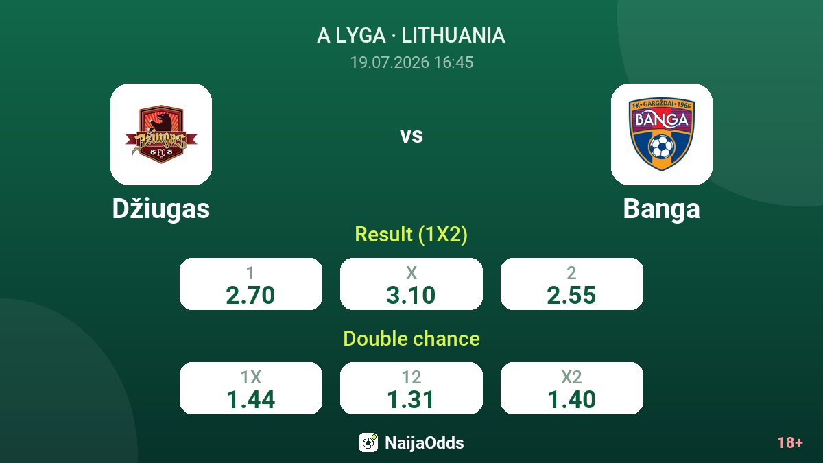 Džiugas vs Banga — odds