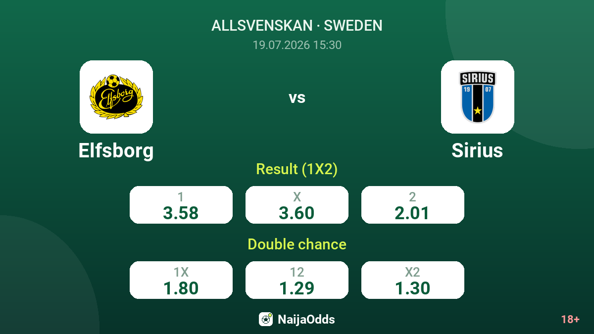 Elfsborg vs Sirius — odds
