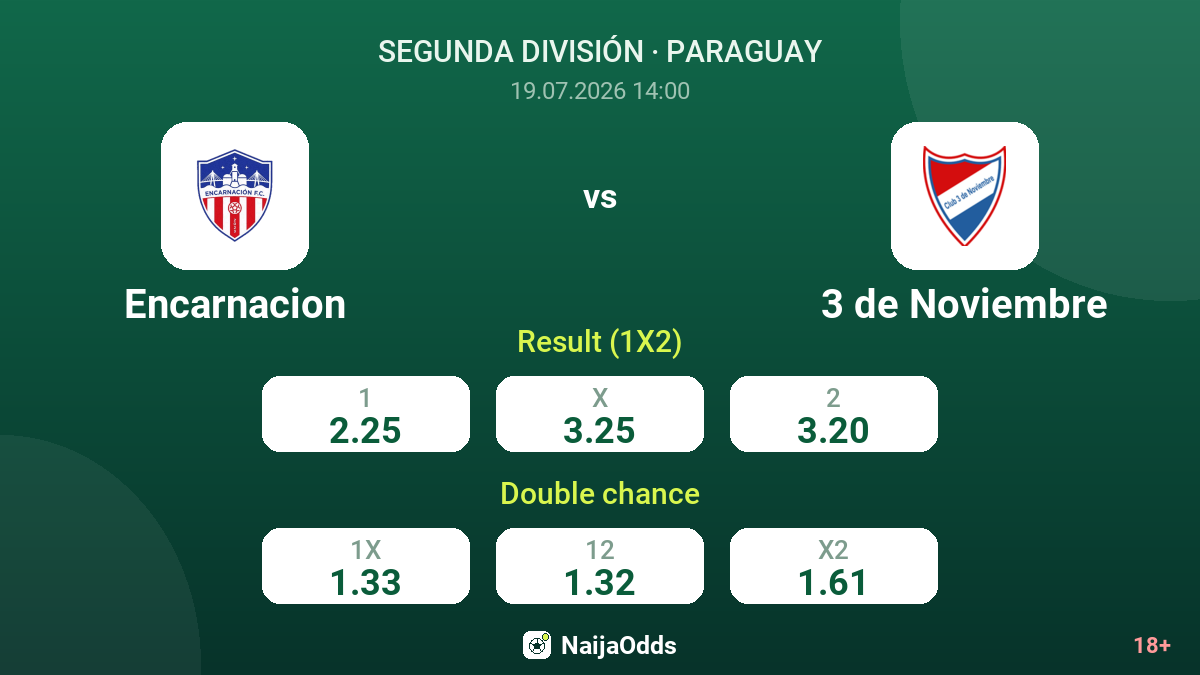 Encarnacion vs 3 de Noviembre — odds