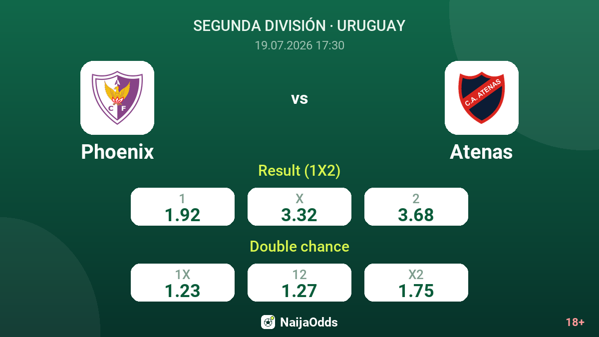 Phoenix vs Atenas — odds