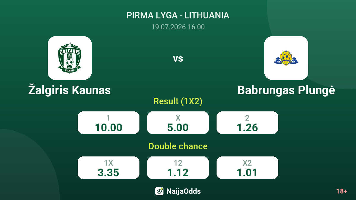Žalgiris Kaunas vs Babrungas Plungė — odds