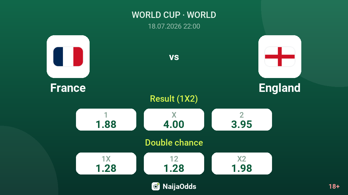 France vs England — odds