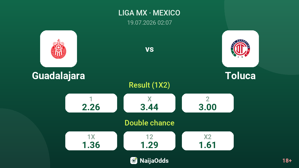 Guadalajara vs Toluca — odds