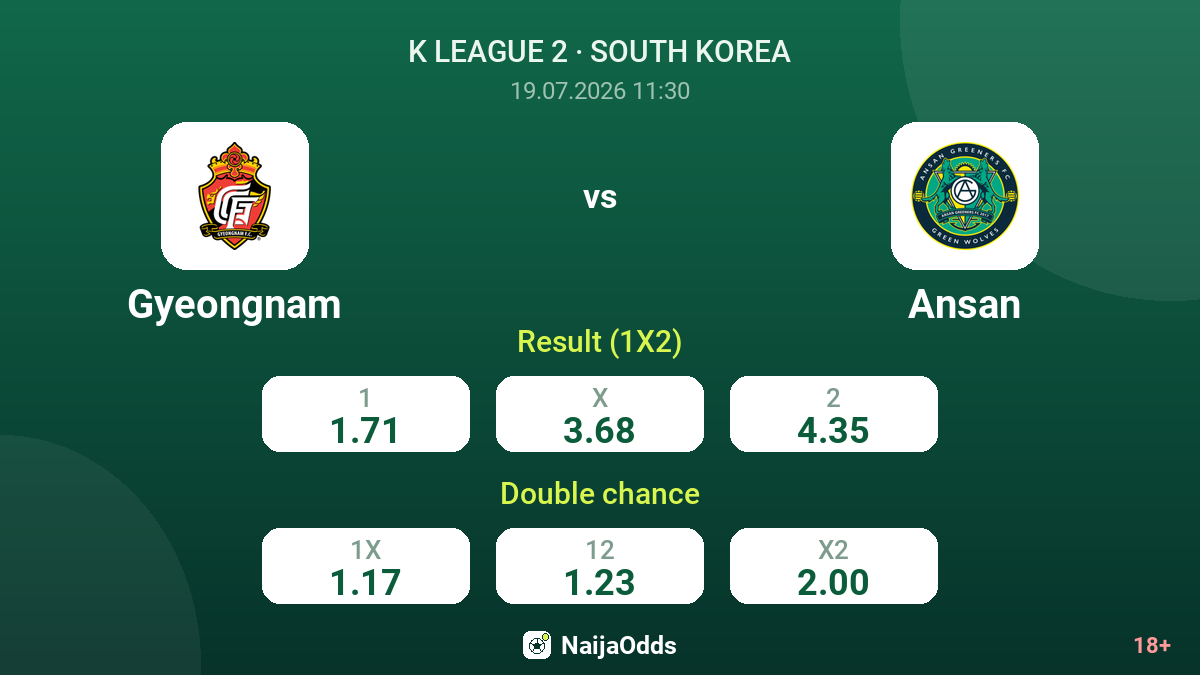 Gyeongnam vs Ansan — odds