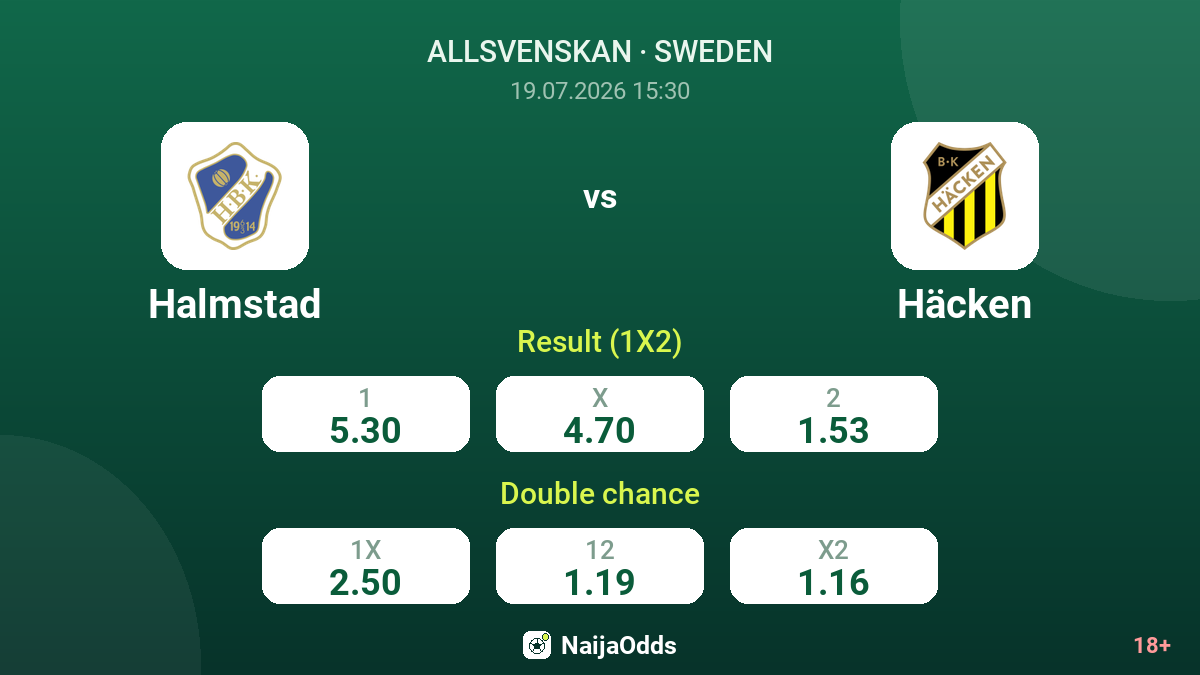 Halmstad vs Häcken — odds