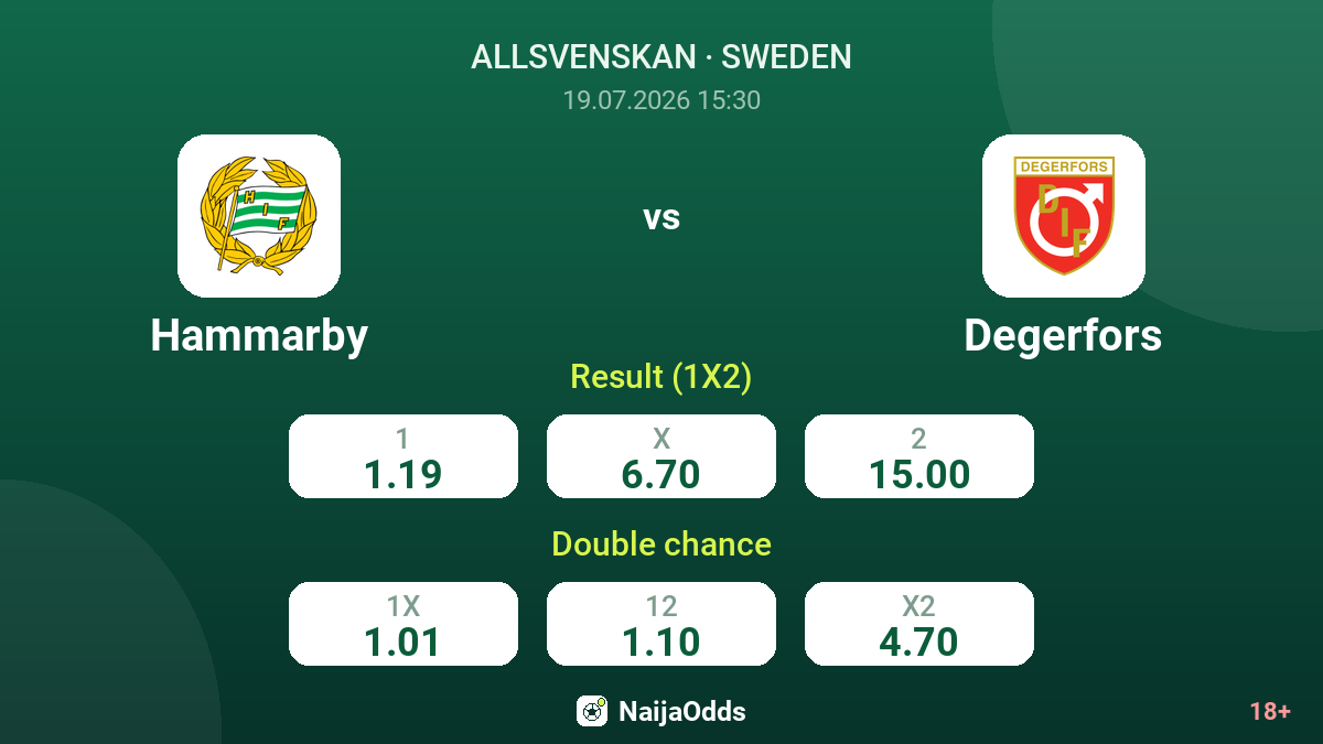 Hammarby vs Degerfors — odds