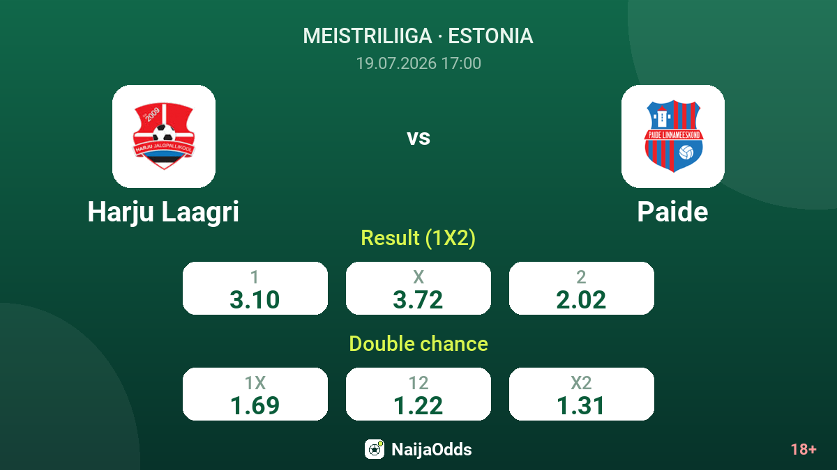 Harju Laagri vs Paide — odds