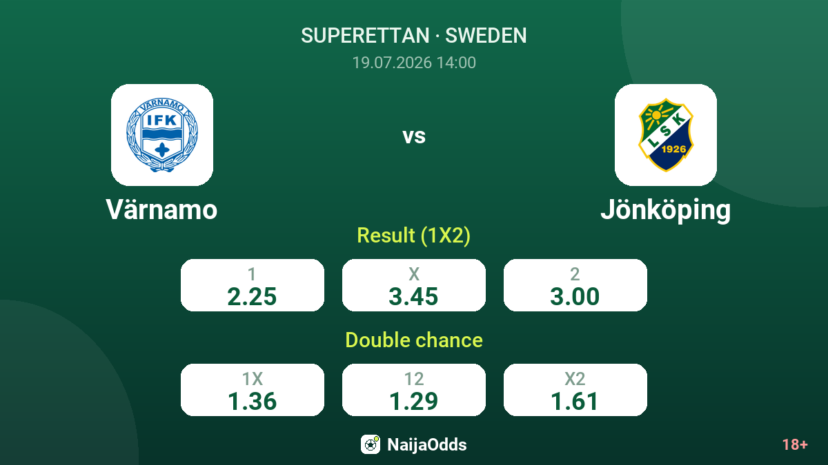 Värnamo vs Jönköping — odds