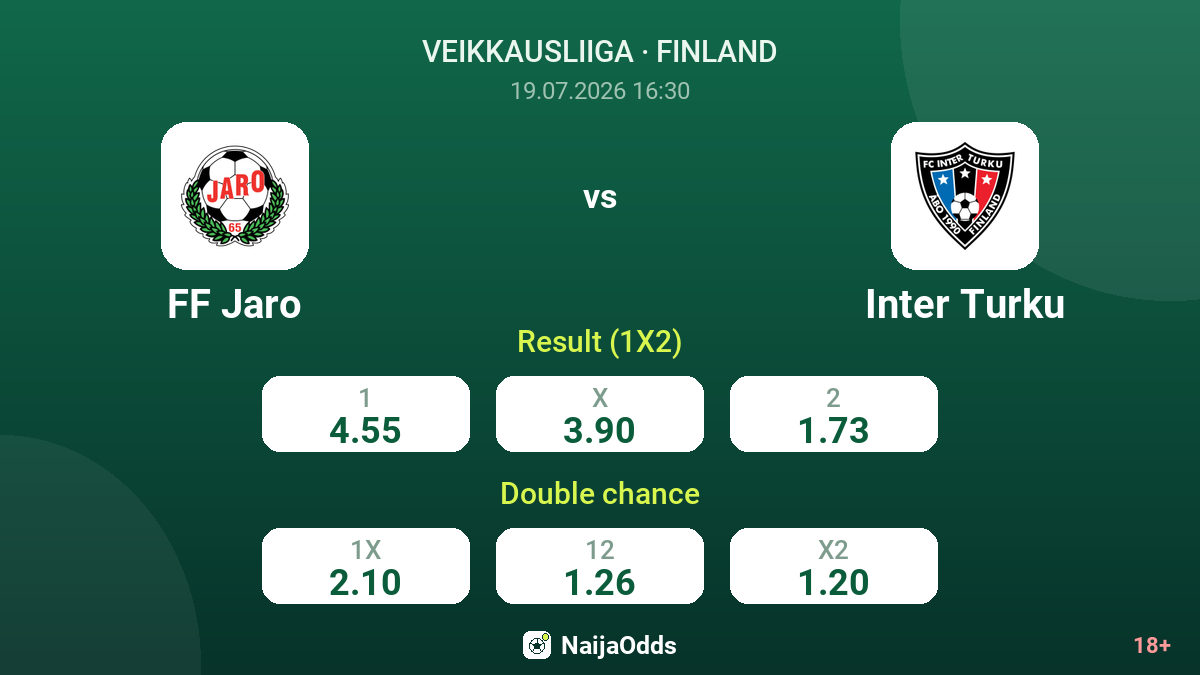 FF Jaro vs Inter Turku — odds