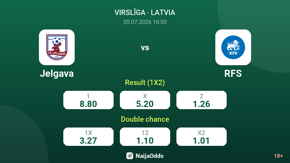 Jelgava vs RFS — odds