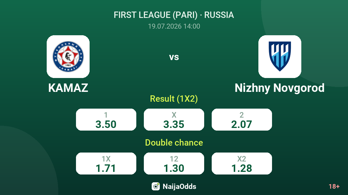 KAMAZ vs Nizhny Novgorod — odds