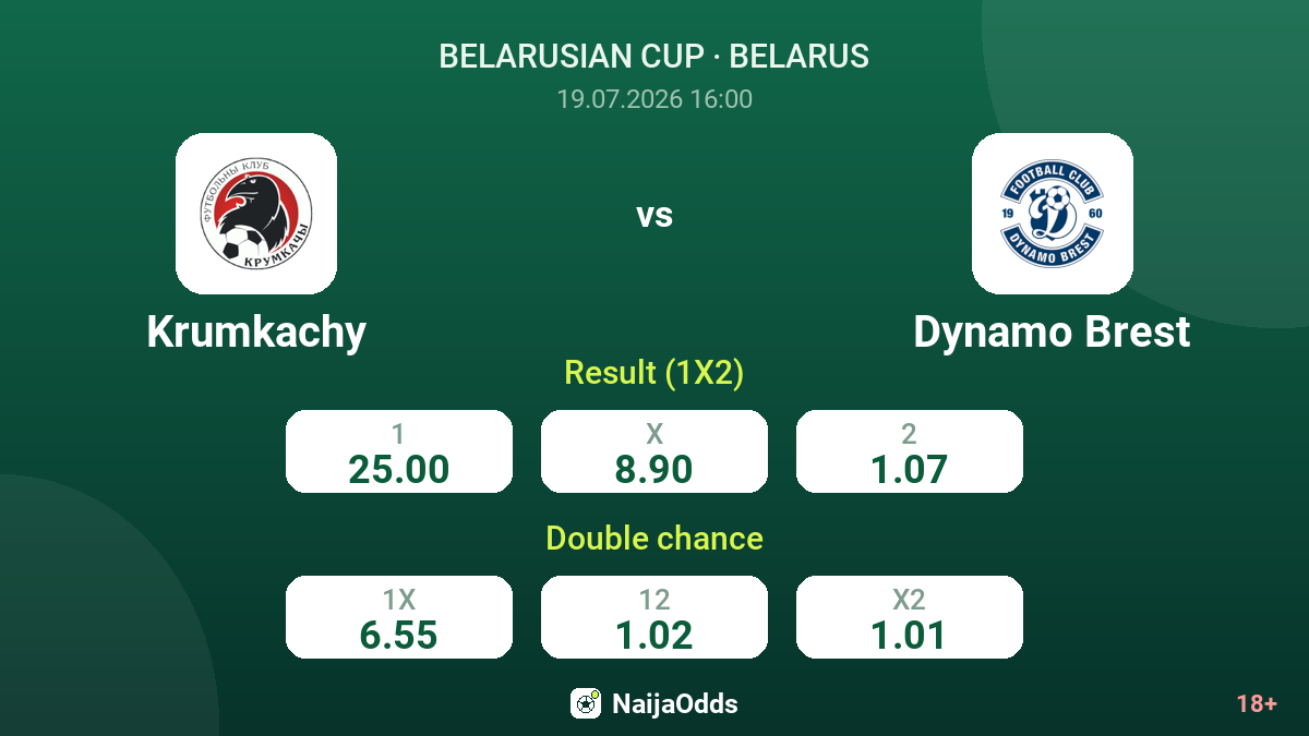Krumkachy vs Dynamo Brest — odds