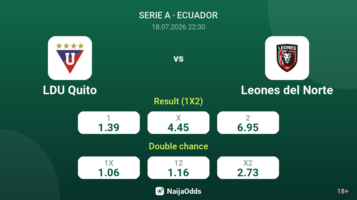 LDU Quito vs Leones del Norte — odds