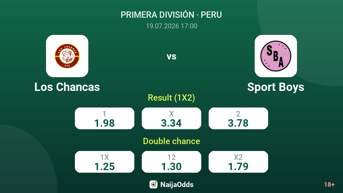 Los Chancas vs Sport Boys — odds