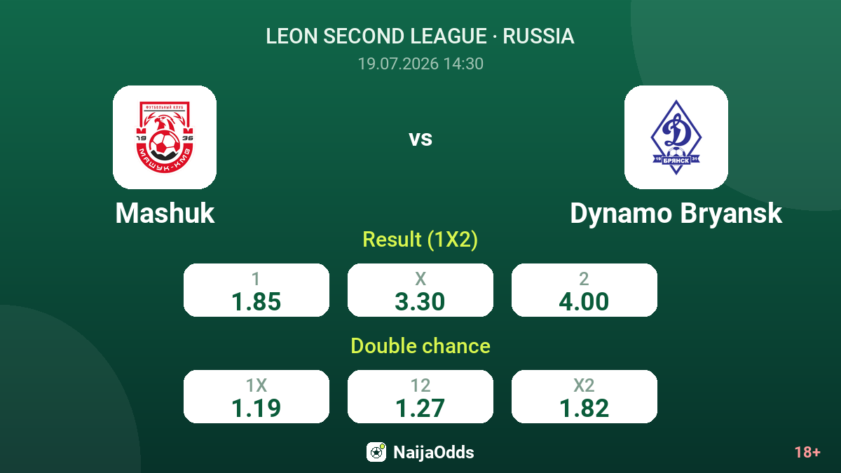 Mashuk vs Dynamo Bryansk — odds