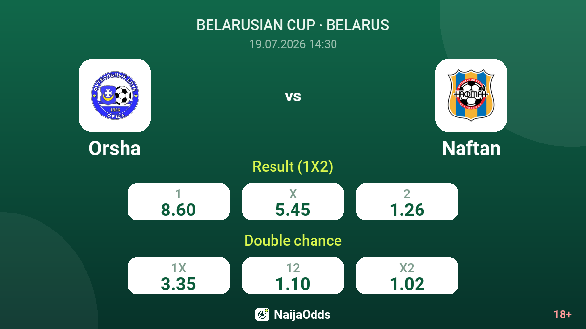 Orsha vs Naftan — odds