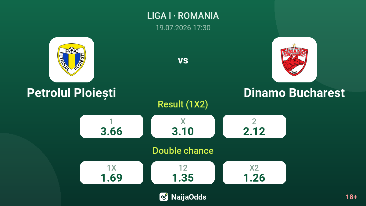 Petrolul Ploiești vs Dinamo Bucharest — odds