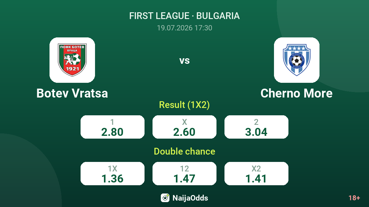 Botev Vratsa vs Cherno More — odds