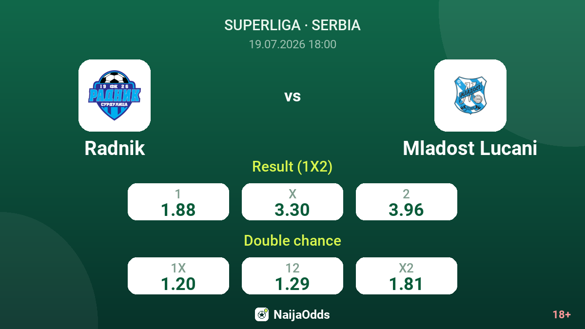 Radnik vs Mladost Lucani — odds