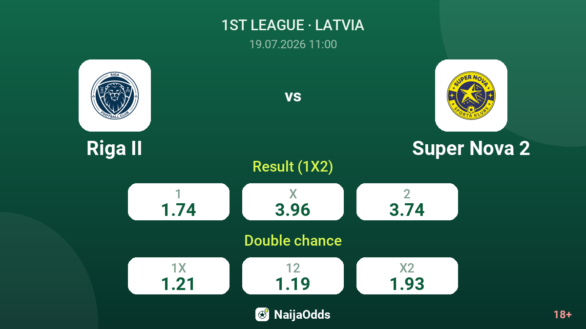 Riga II vs Super Nova 2 — odds