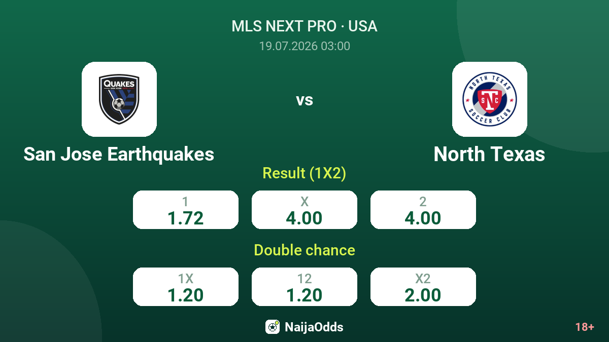 San Jose Earthquakes vs North Texas — odds