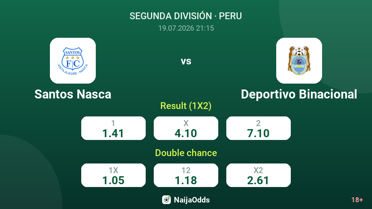 Santos Nasca vs Deportivo Binacional — odds