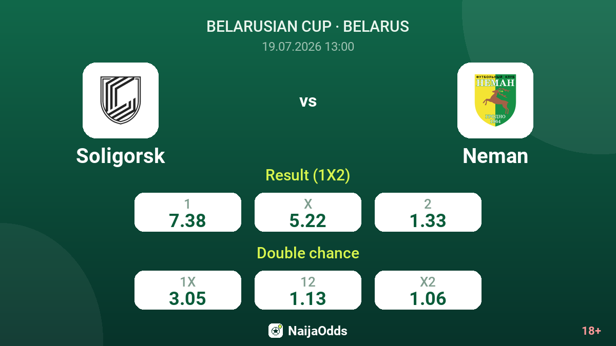 Soligorsk vs Neman — odds