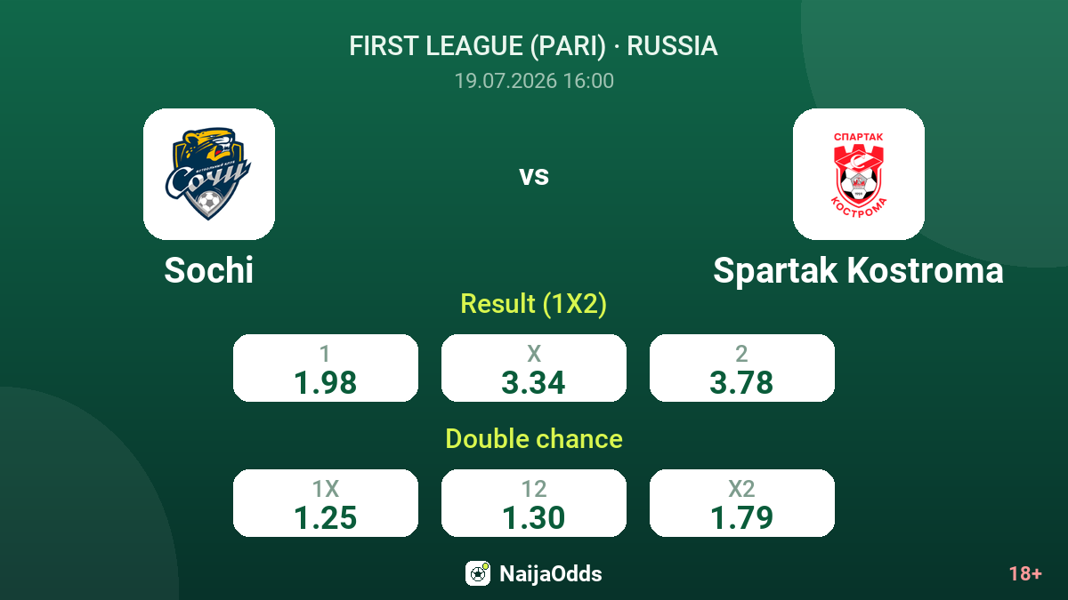 Sochi vs Spartak Kostroma — odds