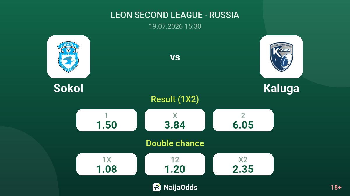 Sokol vs Kaluga — odds