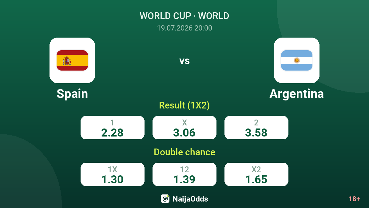 Spain vs Argentina — odds