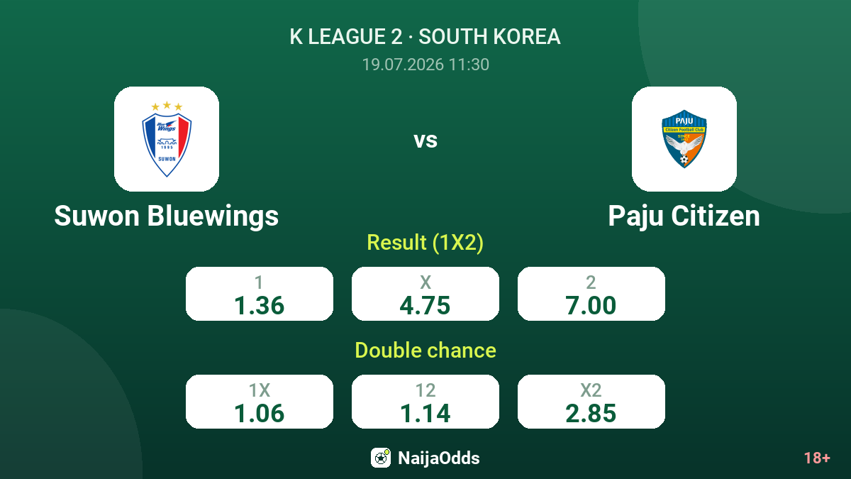 Suwon Bluewings vs Paju Citizen — odds