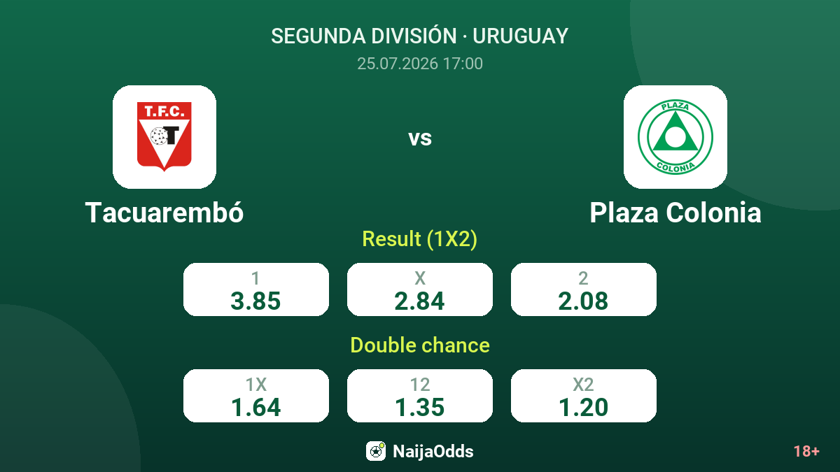Tacuarembó vs Plaza Colonia — odds