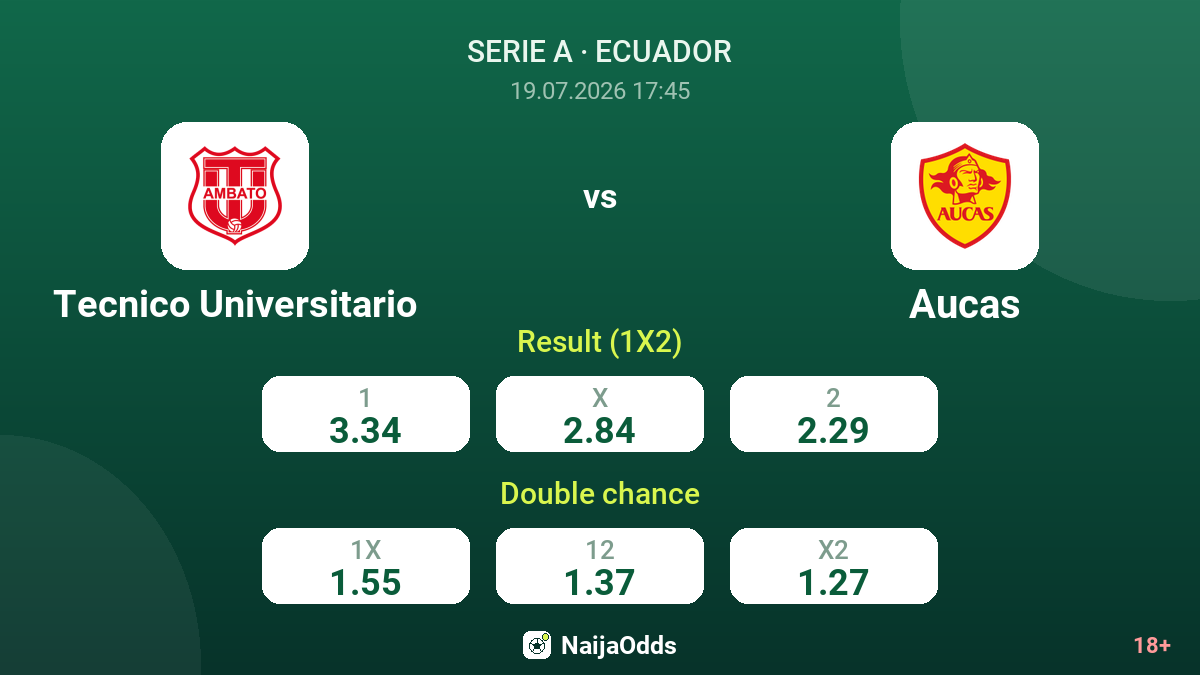Tecnico Universitario vs Aucas — odds