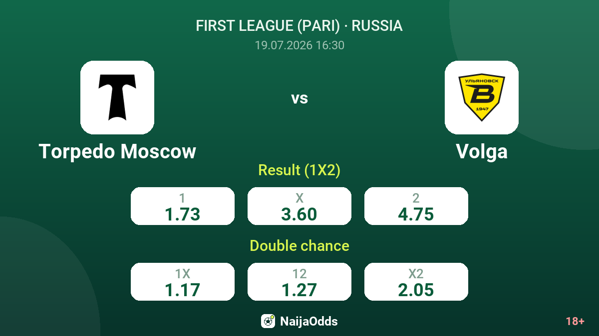 Torpedo Moscow vs Volga — odds