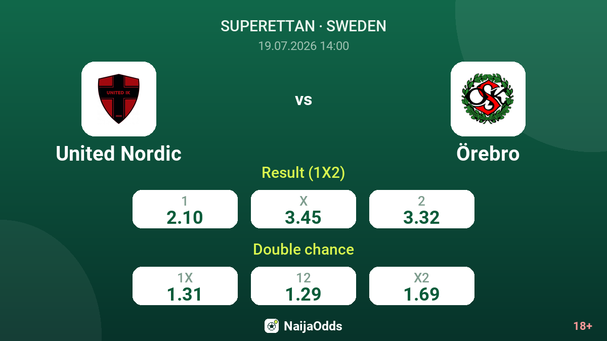 United Nordic vs Örebro — odds