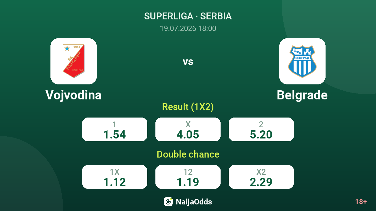 Vojvodina vs Belgrade — odds