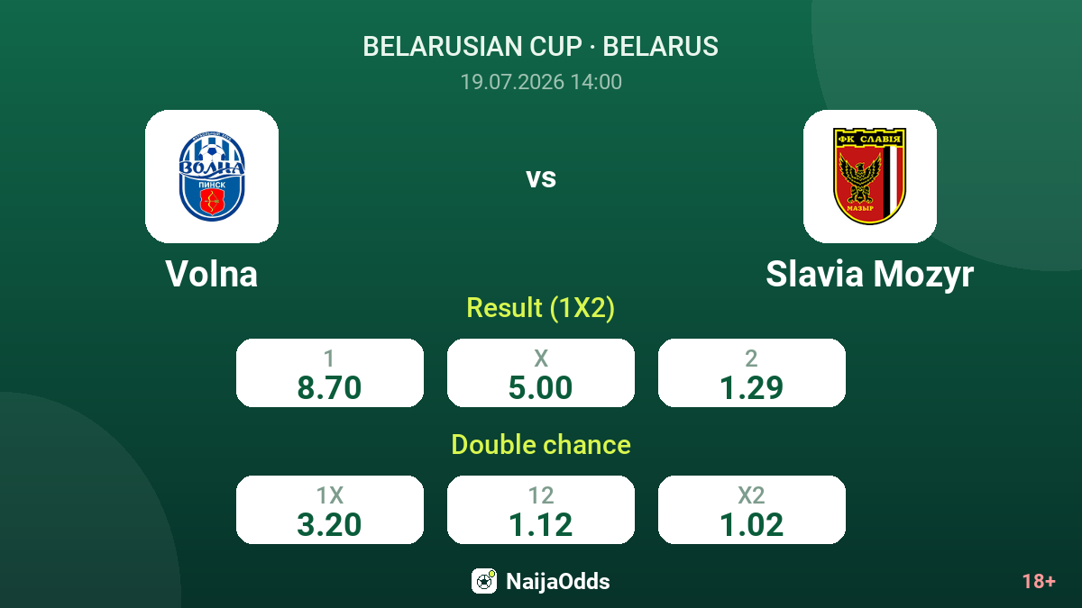 Volna vs Slavia Mozyr — odds