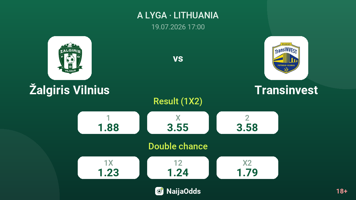 Žalgiris Vilnius vs Transinvest — odds