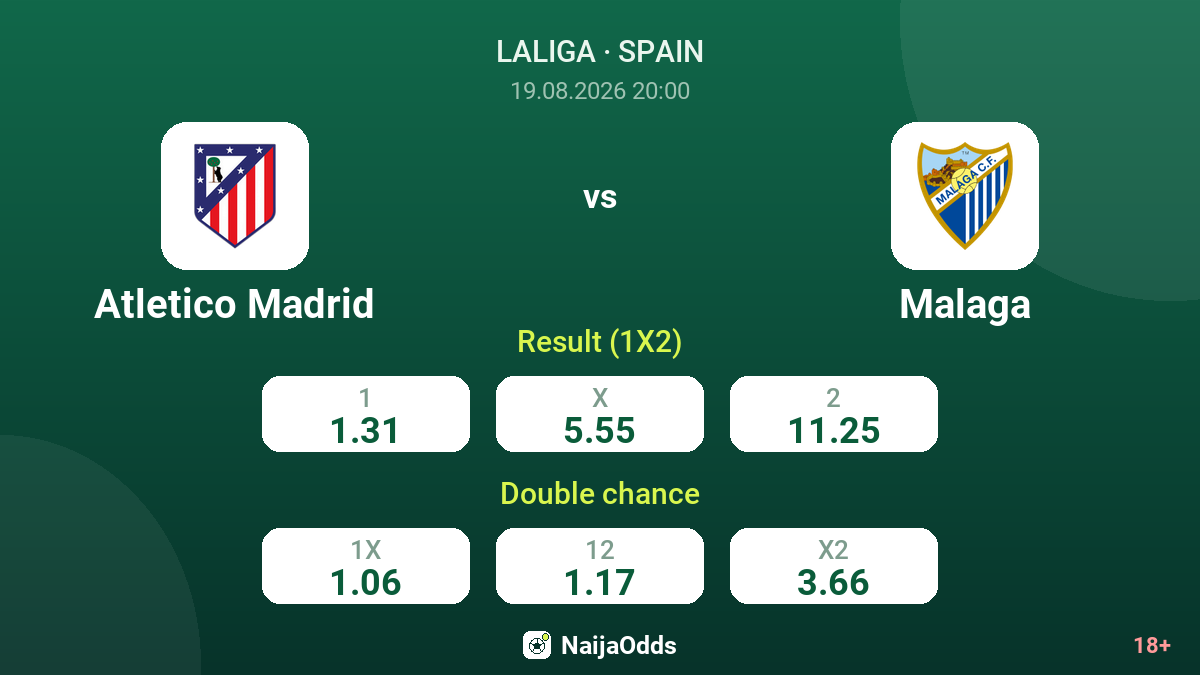 Atletico Madrid vs Malaga — odds