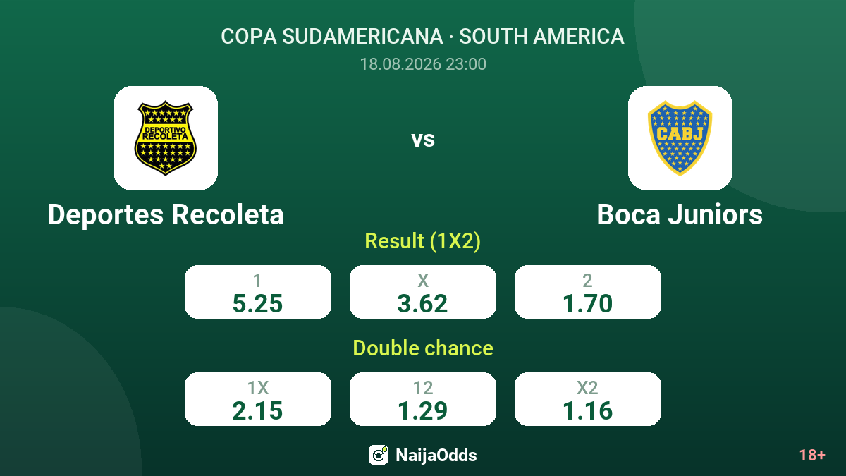 Deportes Recoleta vs Boca Juniors — odds