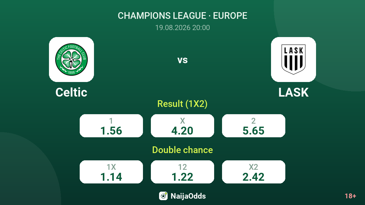 Celtic vs LASK — odds