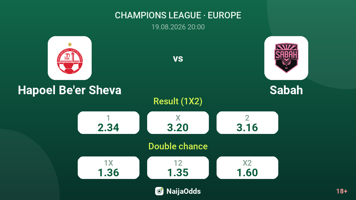 Hapoel Be'er Sheva vs Sabah — odds