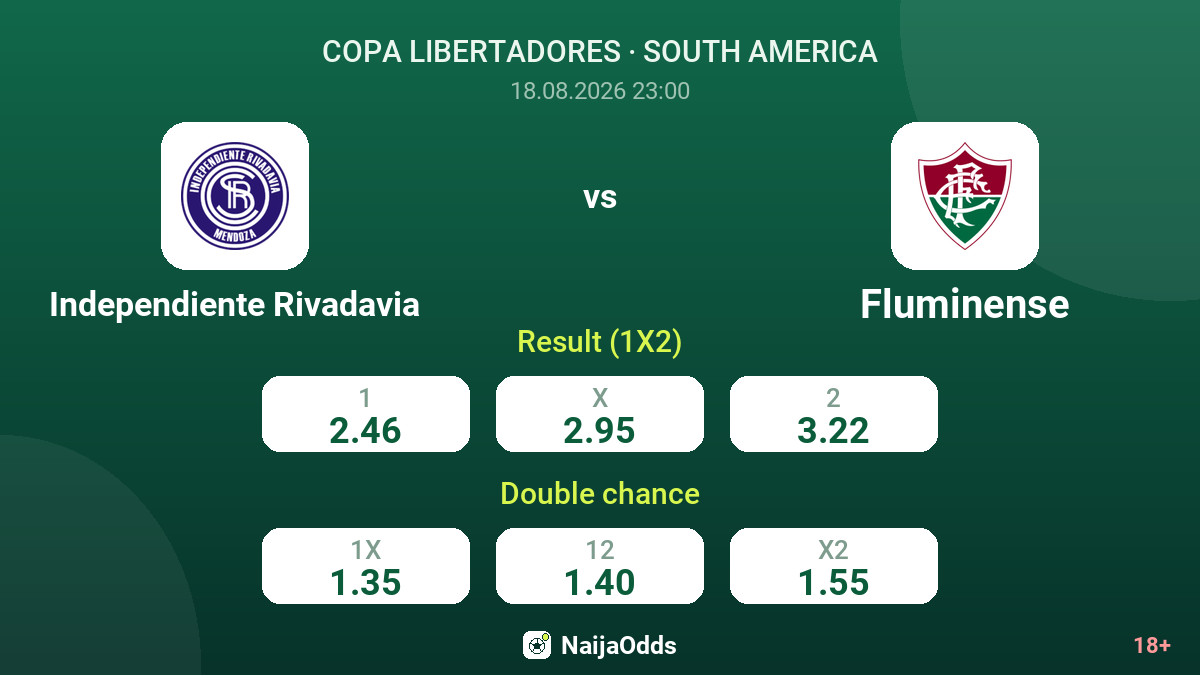 Independiente Rivadavia vs Fluminense — odds