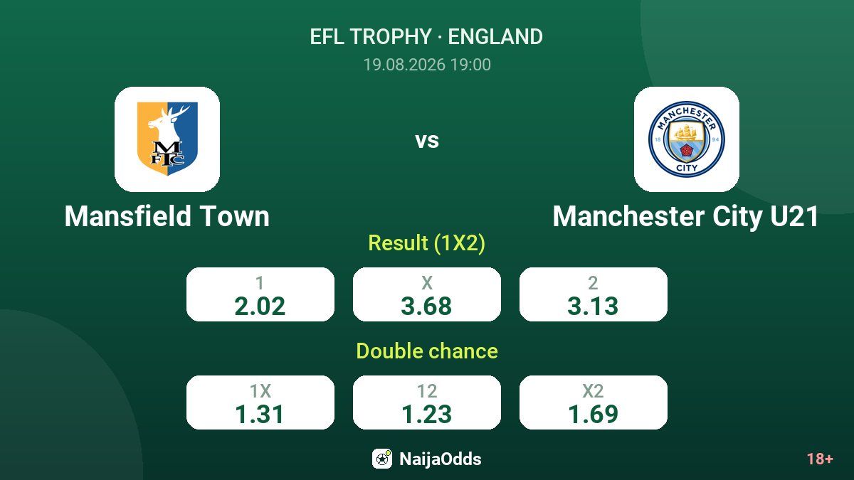 Mansfield Town vs Manchester City U21 — odds