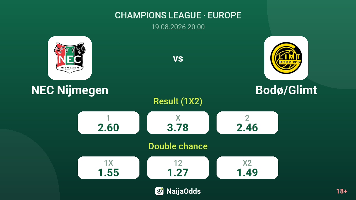 NEC Nijmegen vs Bodø/Glimt — odds